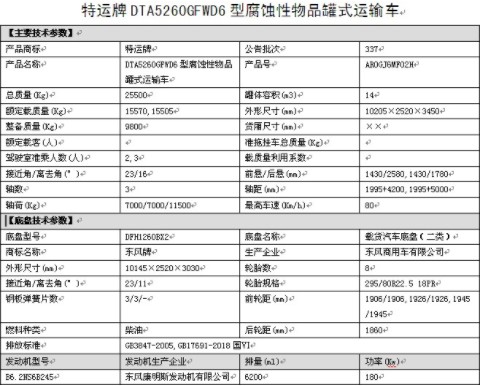 國六東風(fēng)天錦小三軸8類腐蝕性物品罐式運輸車整車技術(shù)參數(shù) 國六東風(fēng)天錦小三軸8類腐蝕性物品罐式運輸車整車技術(shù)參數(shù)