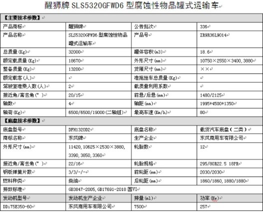 國(guó)六東風(fēng)天龍前四后八19立方腐蝕性物品罐式運(yùn)輸車(chē)整車(chē)技術(shù)參數(shù) 國(guó)六東風(fēng)天龍前四后八19立方腐蝕性物品罐式運(yùn)輸車(chē)整車(chē)技術(shù)參數(shù)