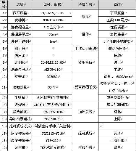 4.2立方標(biāo)準(zhǔn)型瀝青灑布車主要配件參數(shù)表 4.2立方標(biāo)準(zhǔn)型瀝青灑布車主要配件參數(shù)表