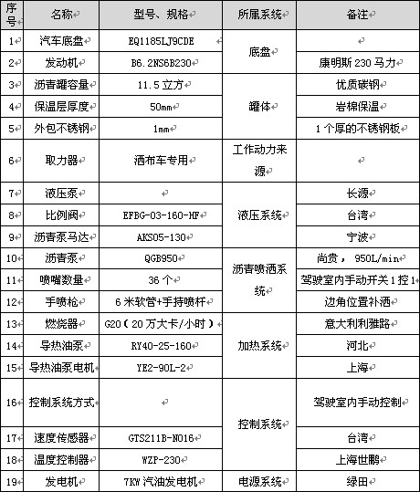 11.5立方標(biāo)準(zhǔn)型瀝青灑布車主要配件參數(shù)表 11.5立方標(biāo)準(zhǔn)型瀝青灑布車主要配件參數(shù)表