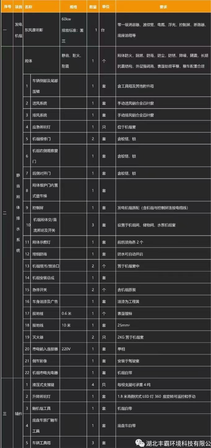 國六30-200KW慶鈴五十鈴700P移動(dòng)電源車產(chǎn)品基礎(chǔ)配置 國六30-200KW慶鈴五十鈴700P移動(dòng)電源車產(chǎn)品基礎(chǔ)配置