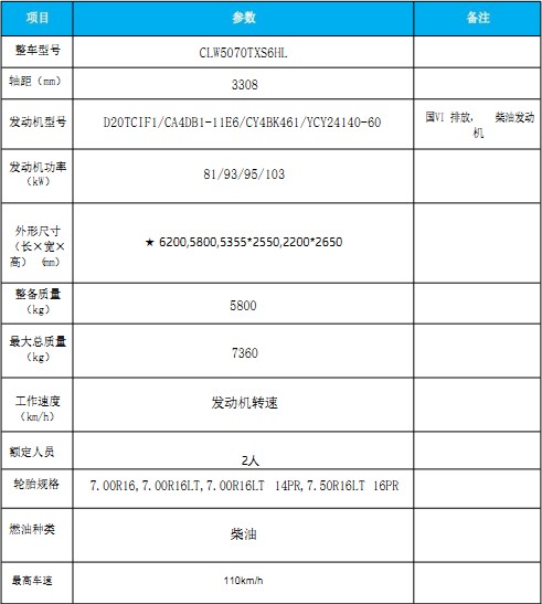 國(guó)六東風(fēng)小多利卡洗掃車 國(guó)六東風(fēng)小多利卡洗掃車