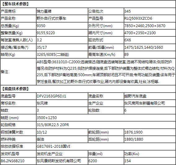 東風天錦六驅RLQ5093XZCD6型野外自行式炊事車公告參數(shù)表 東風天錦六驅RLQ5093XZCD6型野外自行式炊事車公告參數(shù)表