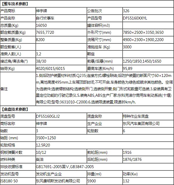 東風(fēng)野戰(zhàn)自行式炊事車(chē)整車(chē)技術(shù)參數(shù) 東風(fēng)野戰(zhàn)自行式炊事車(chē)整車(chē)技術(shù)參數(shù)